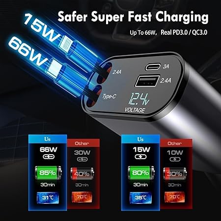 120W 4-in-1 Detachable Fast Car Charger with Built-in Cables & Smart Voltage Display
