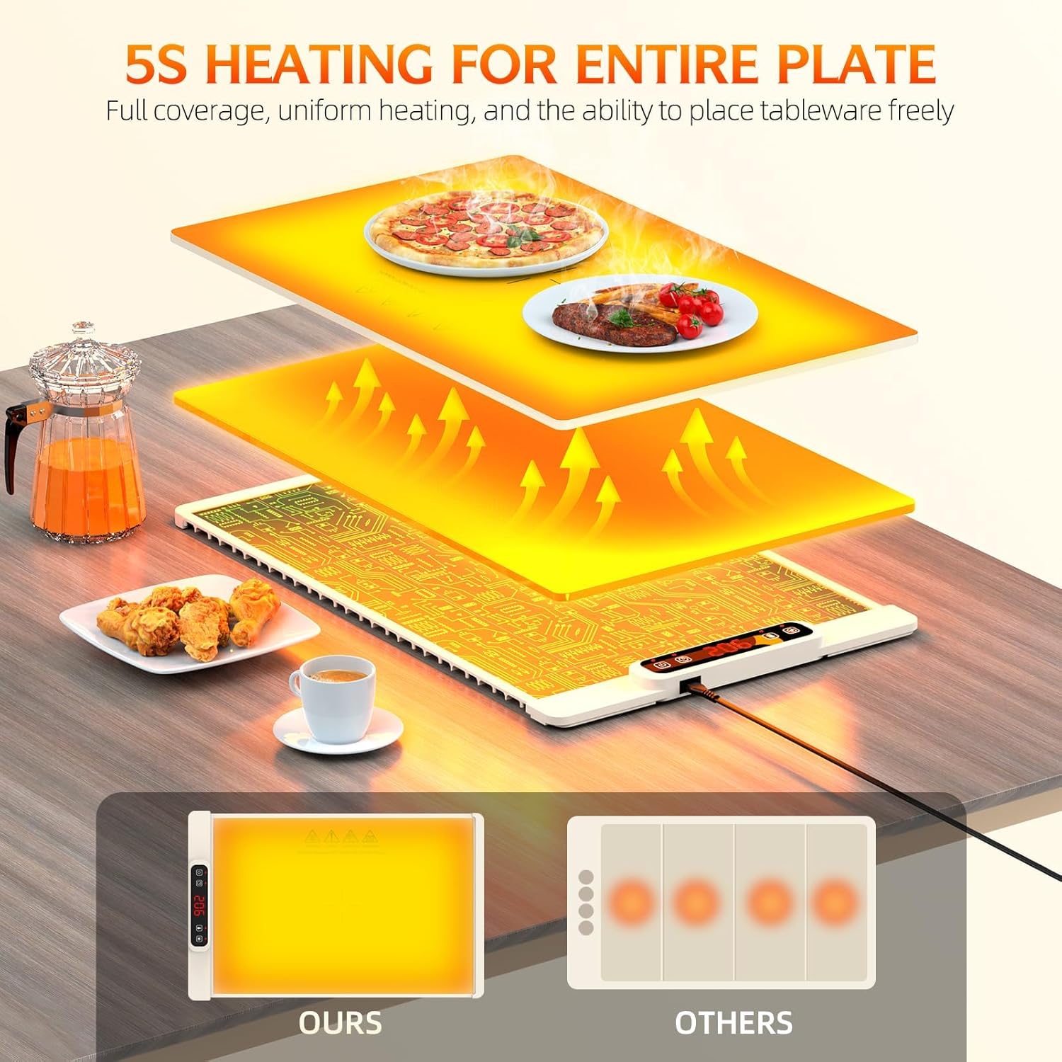 Warming Mat for Food - Electric Warming Tray